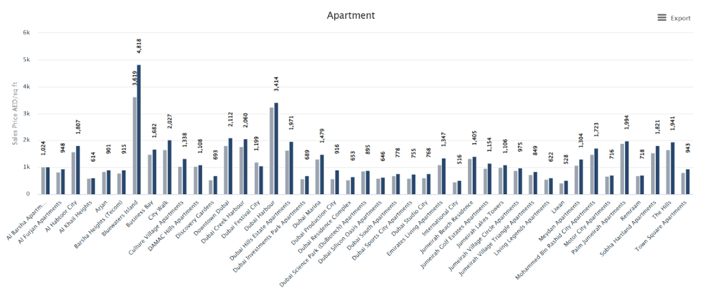 Top 6 Apartments for Sale in 2024